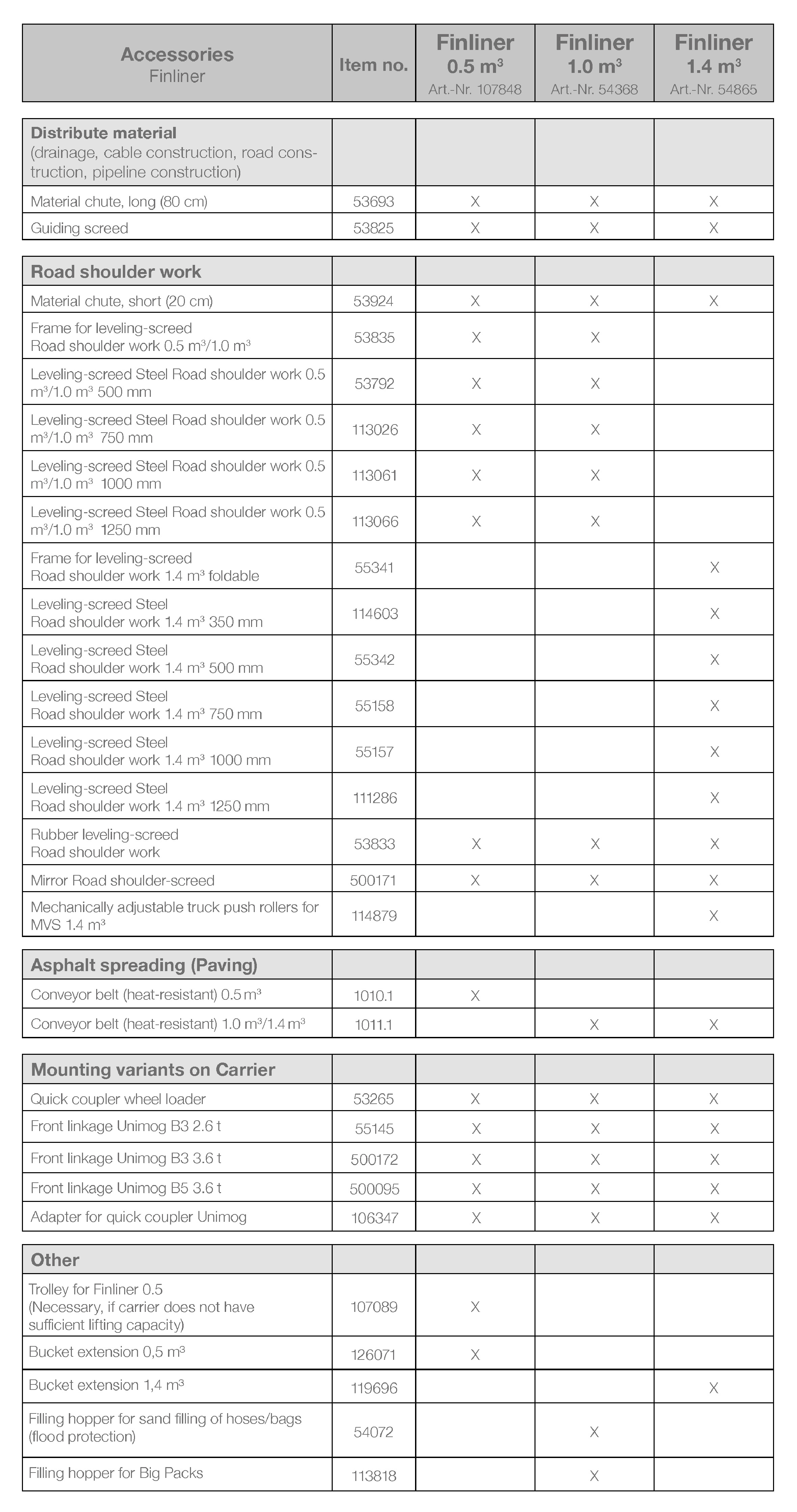 A detailed table listing accessories for Finliner, including item numbers and specifications for various models – Optimas.