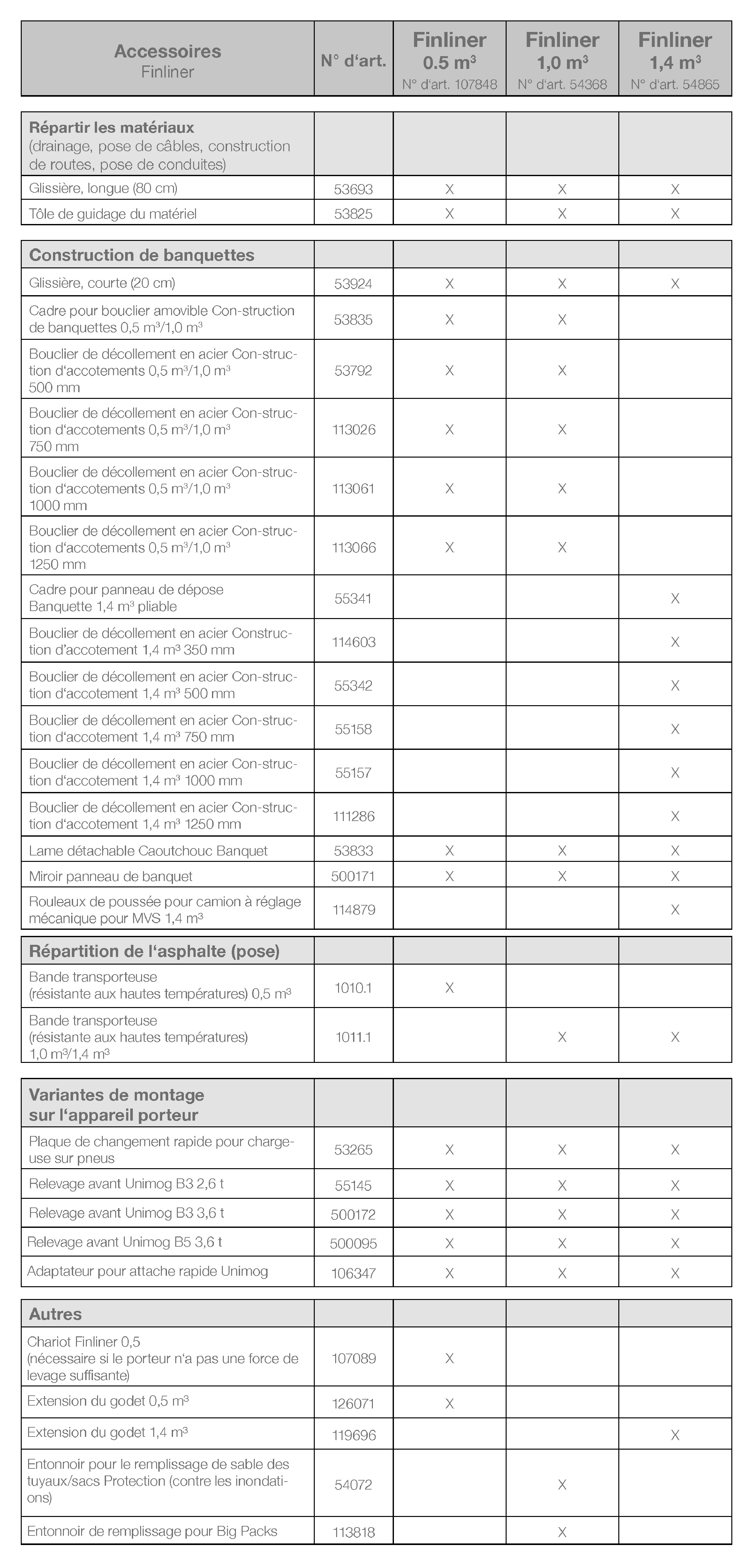 Un tableau détaillé répertoriant divers accessoires et spécifications pour les produits Finliner, y compris les dimensions et les numéros d'article – Optimas.