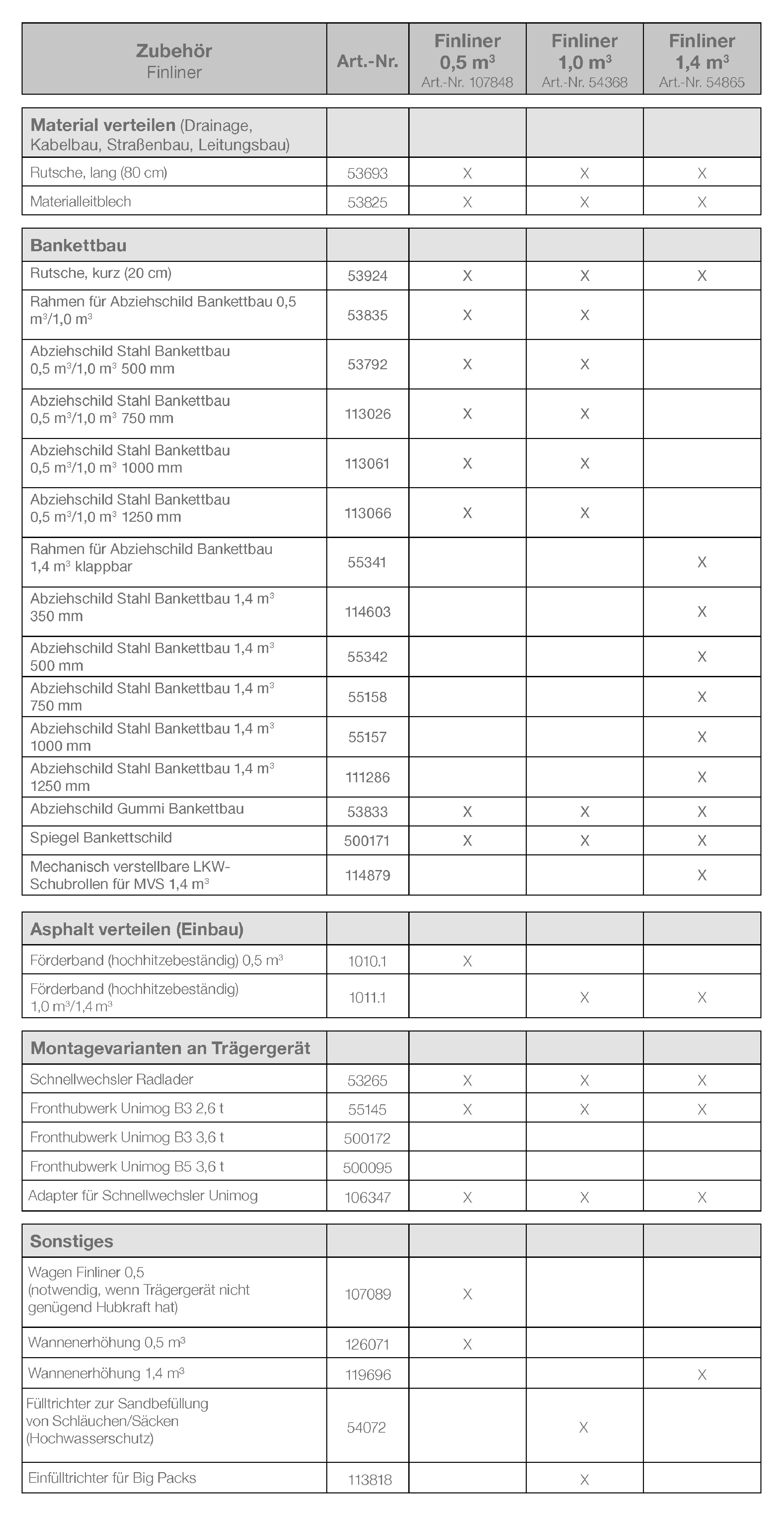 Eine detaillierte Tabelle mit verschiedenen Zubehörteilen und Spezifikationen für Finliner-Modelle, einschließlich Abmessungen und Teilenummern – Optimas.